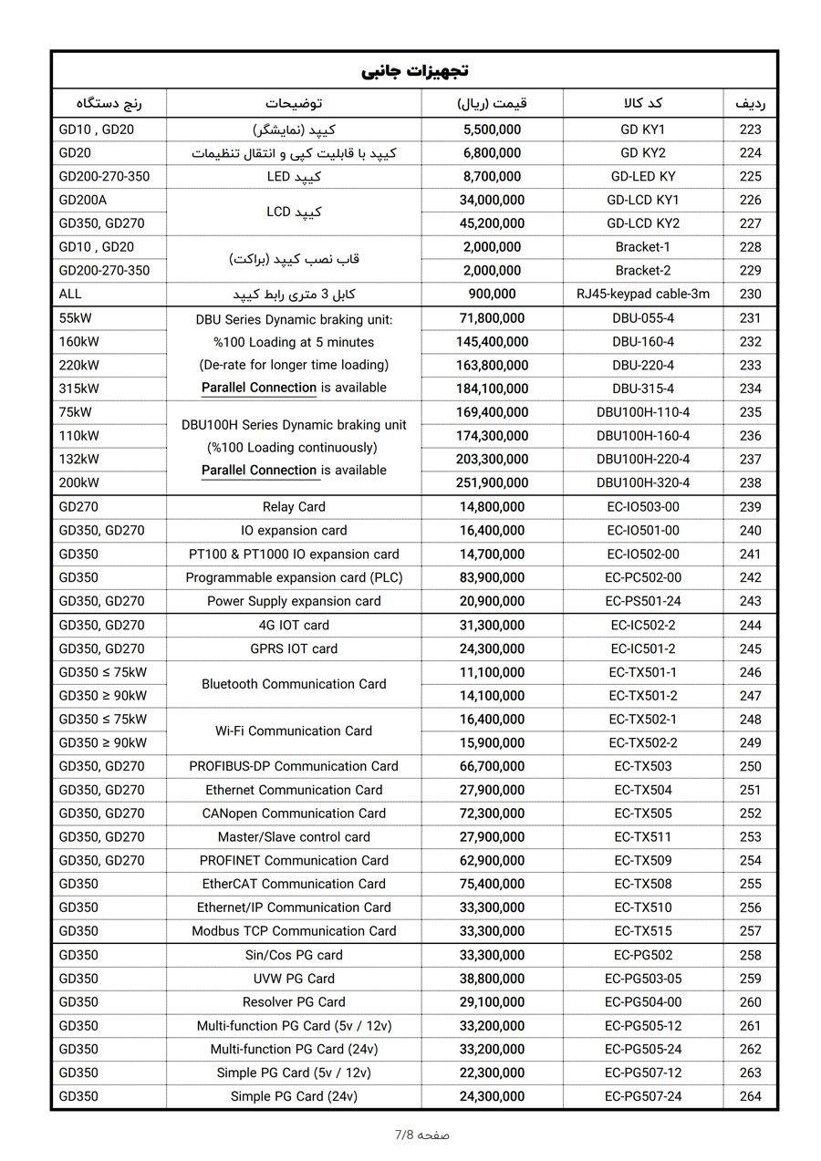 لیست قیمت INVT